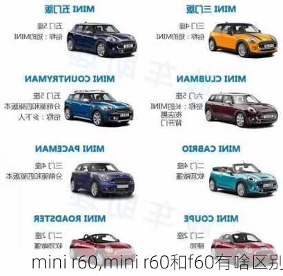 mini r60,mini r60和f60有啥区别