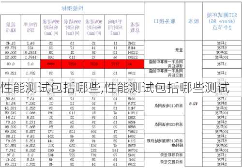 性能测试包括哪些,性能测试包括哪些测试-第1张图片-立方汽车网