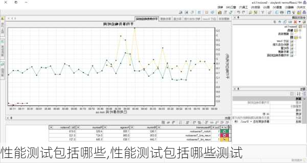 性能测试包括哪些,性能测试包括哪些测试-第3张图片-立方汽车网