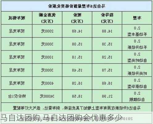 马自达团购,马自达团购会优惠多少