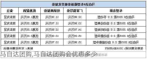 马自达团购,马自达团购会优惠多少-第2张图片-立方汽车网