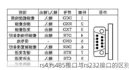 rs4,rs485接口与rs232接口的区别-第1张图片-立方汽车网