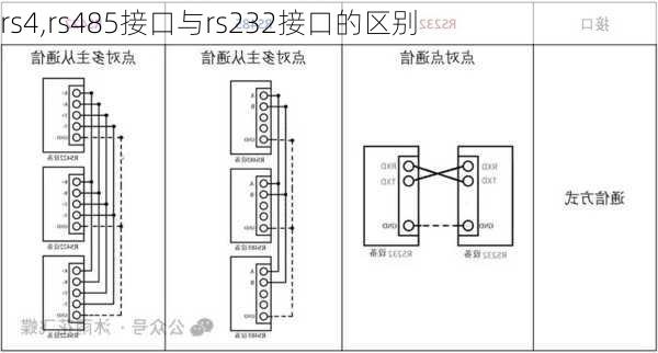 rs4,rs485接口与rs232接口的区别-第3张图片-立方汽车网