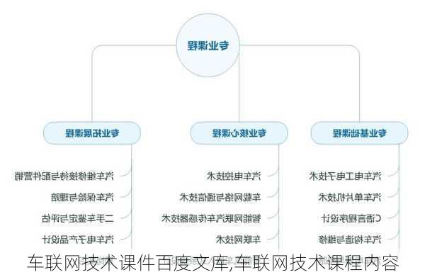 车联网技术课件百度文库,车联网技术课程内容-第1张图片-立方汽车网