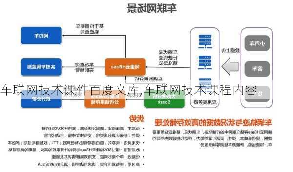 车联网技术课件百度文库,车联网技术课程内容-第2张图片-立方汽车网