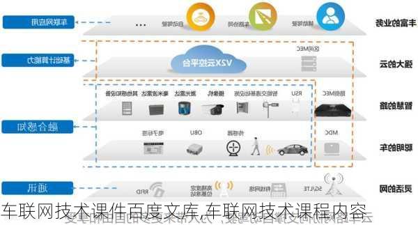 车联网技术课件百度文库,车联网技术课程内容-第3张图片-立方汽车网