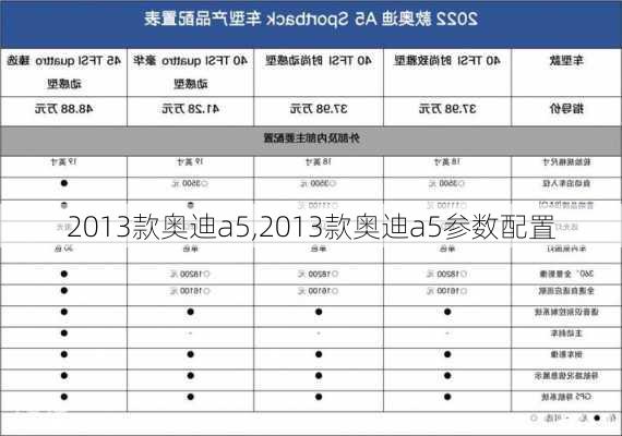 2013款奥迪a5,2013款奥迪a5参数配置-第1张图片-立方汽车网