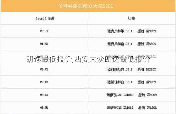 朗逸最低报价,西安大众朗逸最低报价-第3张图片-立方汽车网