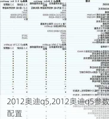 2012奥迪q5,2012奥迪q5参数配置-第2张图片-立方汽车网