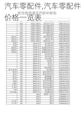 汽车零配件,汽车零配件价格一览表-第3张图片-立方汽车网