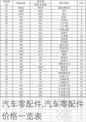 汽车零配件,汽车零配件价格一览表-第1张图片-立方汽车网