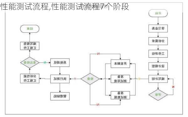 性能测试流程,性能测试流程7个阶段-第2张图片-立方汽车网