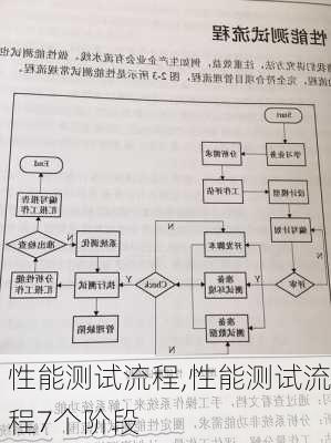 性能测试流程,性能测试流程7个阶段-第3张图片-立方汽车网