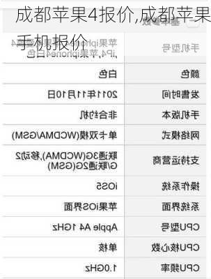 成都苹果4报价,成都苹果手机报价-第3张图片-立方汽车网