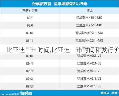 比亚迪上市时间,比亚迪上市时间和发行价-第2张图片-立方汽车网