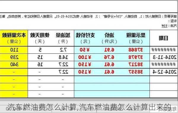 汽车燃油费怎么计算,汽车燃油费怎么计算出来的-第3张图片-立方汽车网