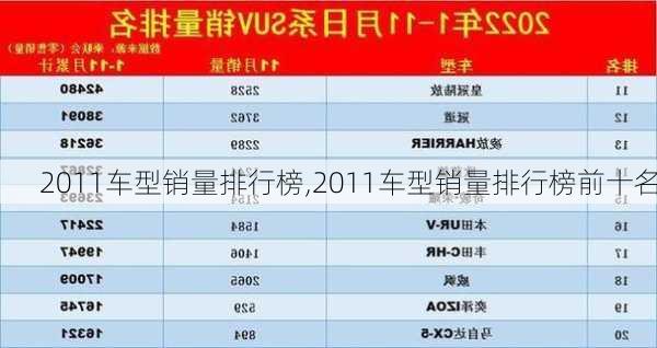 2011车型销量排行榜,2011车型销量排行榜前十名-第1张图片-立方汽车网