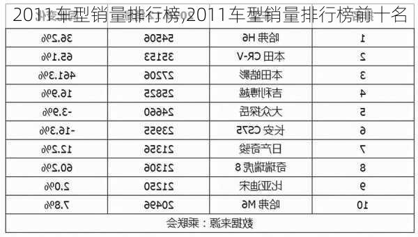 2011车型销量排行榜,2011车型销量排行榜前十名-第2张图片-立方汽车网