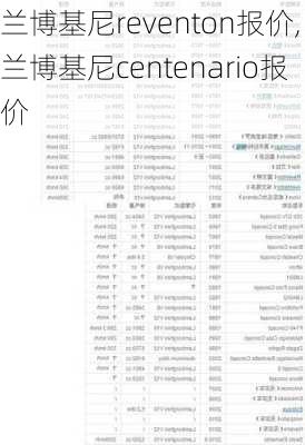 兰博基尼reventon报价,兰博基尼centenario报价-第1张图片-立方汽车网