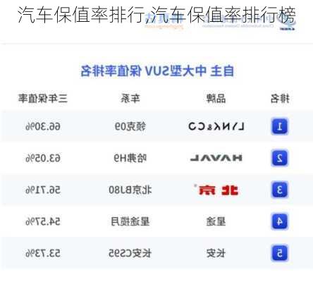 汽车保值率排行,汽车保值率排行榜-第1张图片-立方汽车网