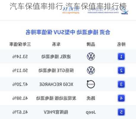 汽车保值率排行,汽车保值率排行榜-第3张图片-立方汽车网