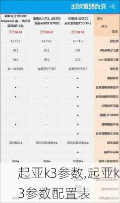 起亚k3参数,起亚k3参数配置表-第1张图片-立方汽车网