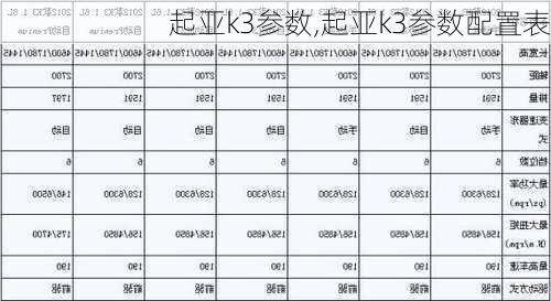 起亚k3参数,起亚k3参数配置表-第2张图片-立方汽车网