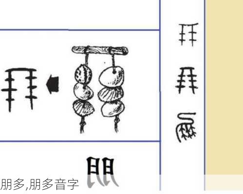 朋多,朋多音字-第3张图片-立方汽车网