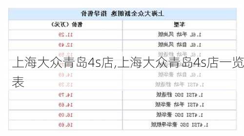 上海大众青岛4s店,上海大众青岛4s店一览表-第3张图片-立方汽车网