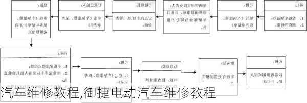 汽车维修教程,御捷电动汽车维修教程