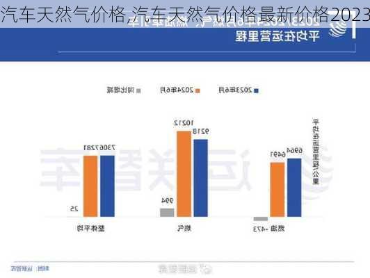 汽车天然气价格,汽车天然气价格最新价格2023-第2张图片-立方汽车网