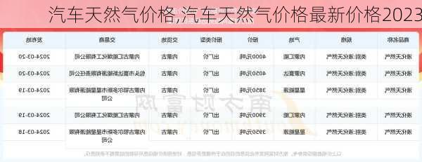 汽车天然气价格,汽车天然气价格最新价格2023-第1张图片-立方汽车网