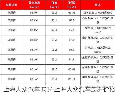 上海大众汽车波罗,上海大众汽车波罗价格