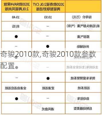 奇骏2010款,奇骏2010款参数配置-第1张图片-立方汽车网