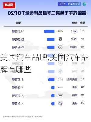美国汽车品牌,美国汽车品牌有哪些-第2张图片-立方汽车网