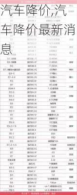 汽车降价,汽车降价最新消息-第2张图片-立方汽车网