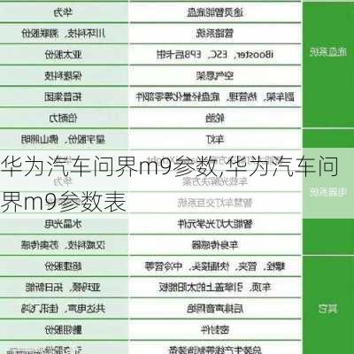 华为汽车问界m9参数,华为汽车问界m9参数表