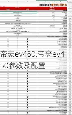 帝豪ev450,帝豪ev450参数及配置