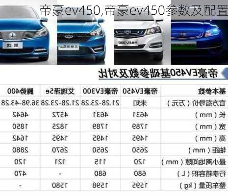 帝豪ev450,帝豪ev450参数及配置-第3张图片-立方汽车网