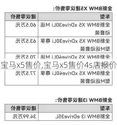 宝马x5售价,宝马x5售价4s店报价-第2张图片-立方汽车网