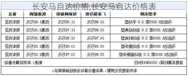 长安马自达价格,长安马自达价格表-第2张图片-立方汽车网