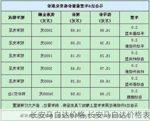 长安马自达价格,长安马自达价格表