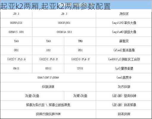 起亚k2两厢,起亚k2两厢参数配置-第1张图片-立方汽车网