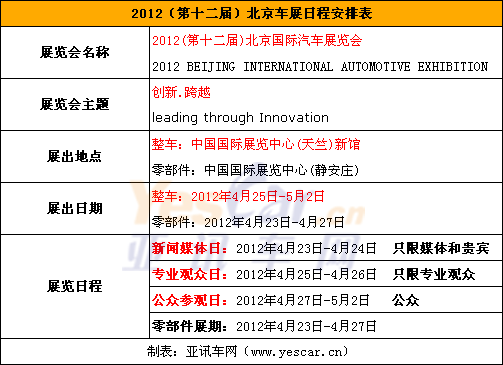 2012年新能源汽车展会,2012年新能源汽车展会时间