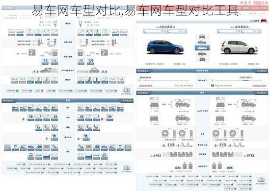 易车网车型对比,易车网车型对比工具
