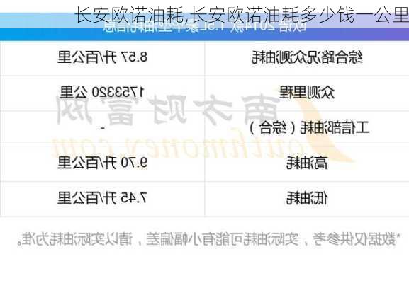 长安欧诺油耗,长安欧诺油耗多少钱一公里-第2张图片-立方汽车网