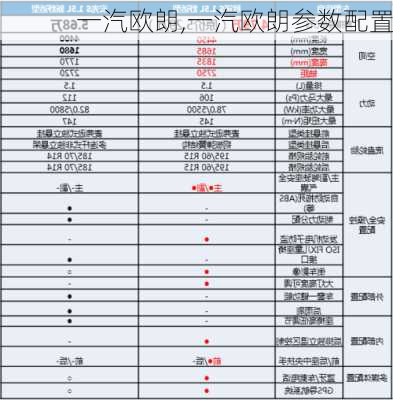 一汽欧朗,一汽欧朗参数配置-第1张图片-立方汽车网