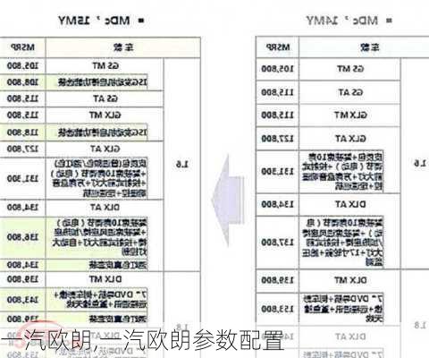 一汽欧朗,一汽欧朗参数配置-第3张图片-立方汽车网