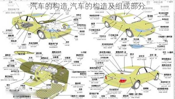 汽车的构造,汽车的构造及组成部分