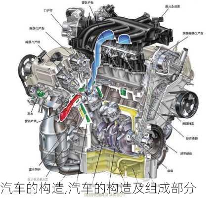 汽车的构造,汽车的构造及组成部分-第3张图片-立方汽车网